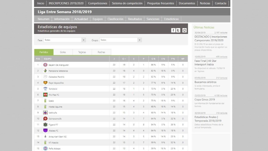 Estadísticas finales | Temporada 2018/2019